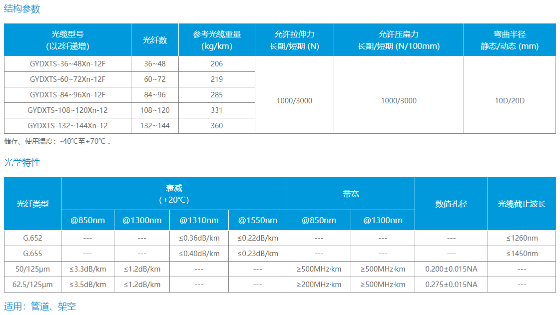 中心管式 S 护套光纤带防鼠光缆（GYDXTS）(图1)