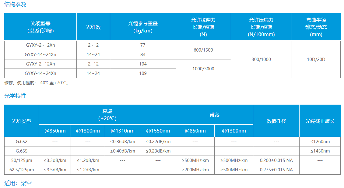 中心管式非铠装光缆（GYXY）(图1)