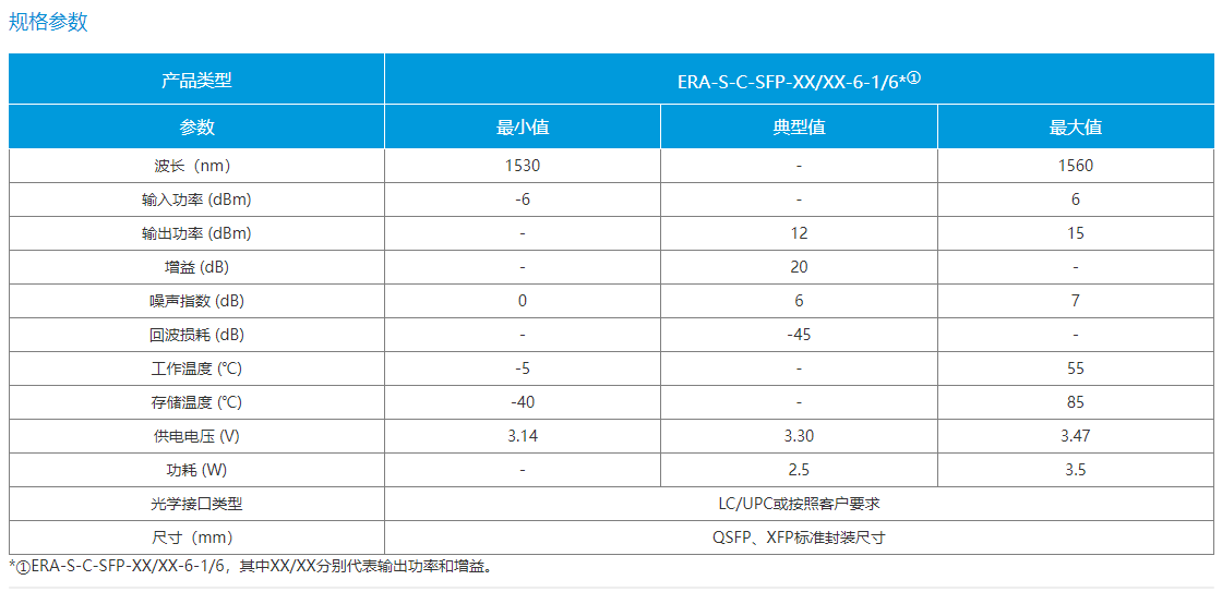 Mini EDFA 模块(图1)