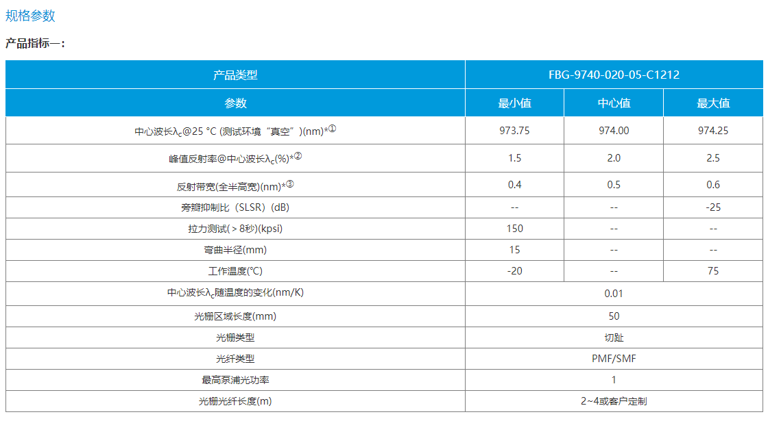 980nm 泵浦激光器用光纤光栅(图3)