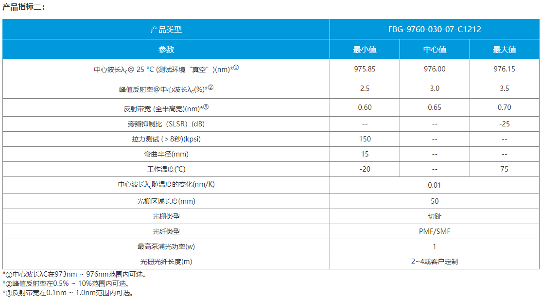 980nm 泵浦激光器用光纤光栅(图4)