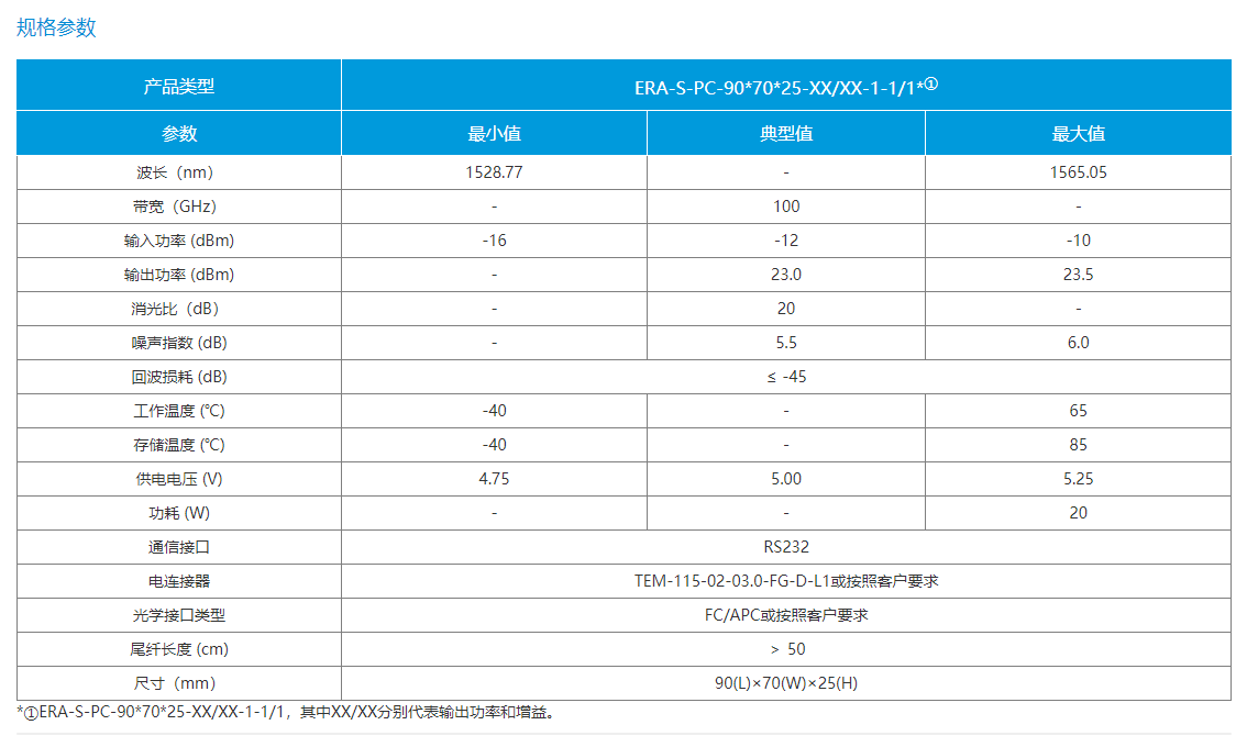 保偏光纤放大模块(图1)